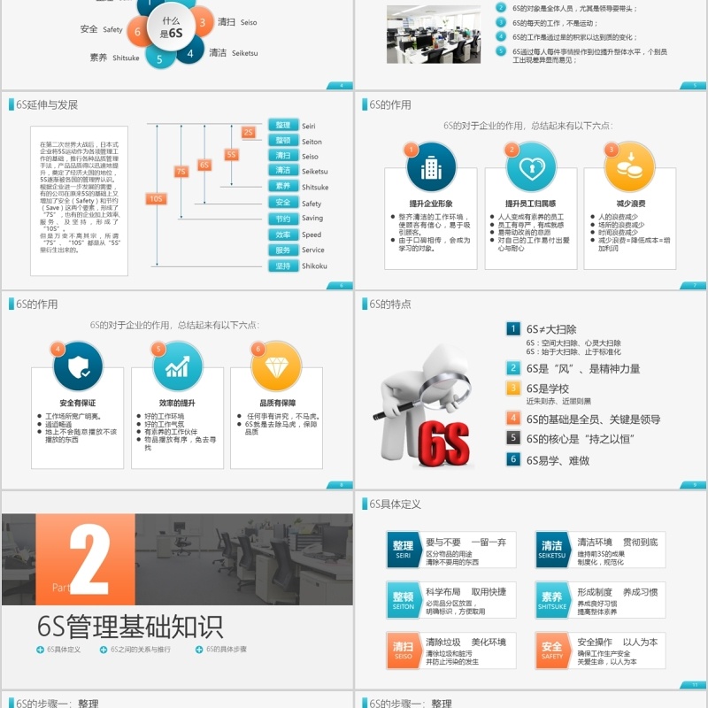 6S现场管理实施方法与技巧企业培训PPT模板