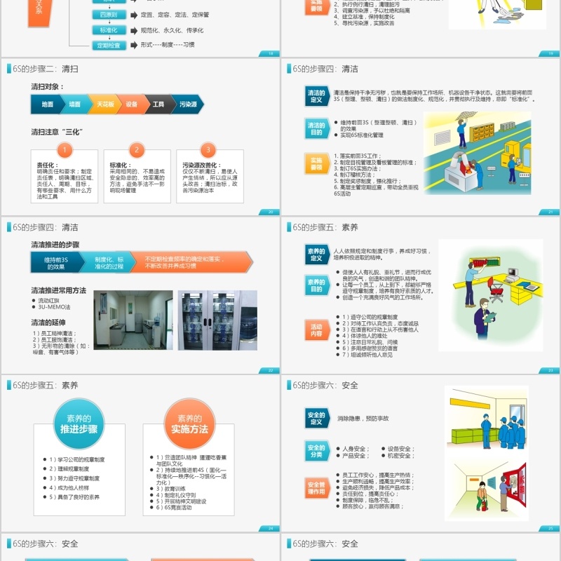 6S现场管理实施方法与技巧企业培训PPT模板