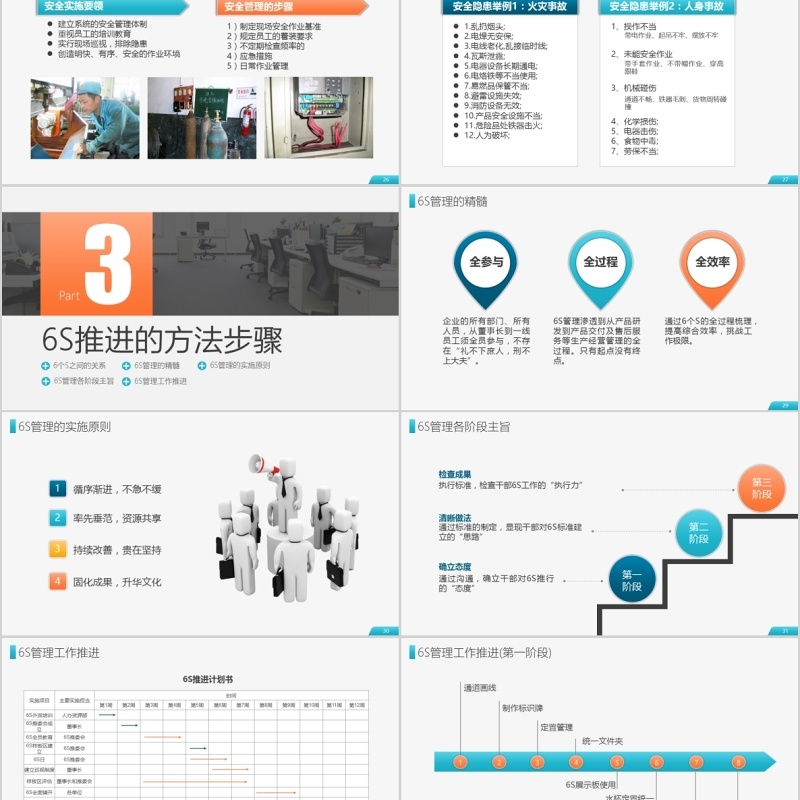 6S现场管理实施方法与技巧企业培训PPT模板