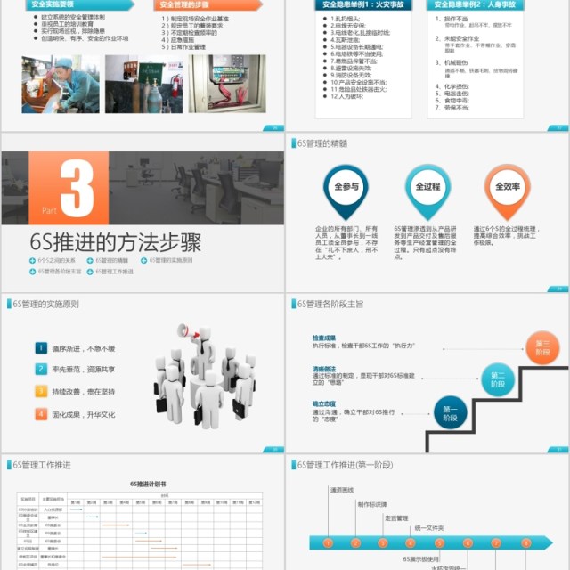 6S现场管理实施方法与技巧企业培训PPT模板 6S现场管理实施方法与技巧企业培训PPT模板