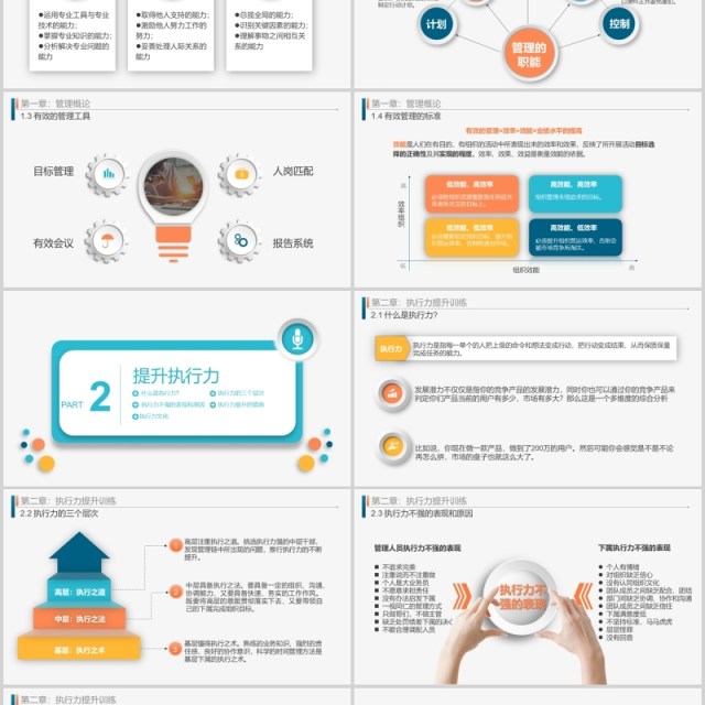 企业培训管理能力与工作效率提升课程培训ppt模板