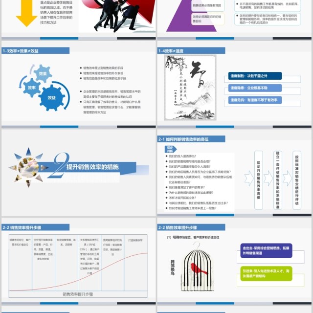 如何提升销售能力及工作效率ppt模板