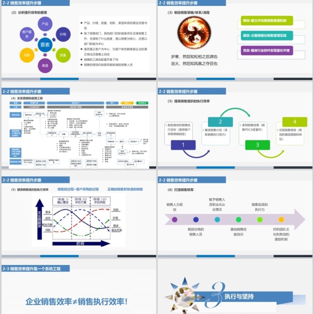 如何提升销售能力及工作效率ppt模板 如何提升销售能力及工作效率ppt模板