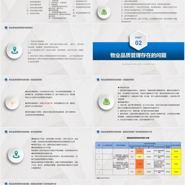 简洁物业公司品质管理提升思路PPT模板 简洁物业公司品质管理提升思路PPT模板