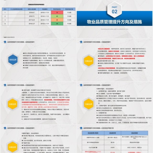 简洁物业公司品质管理提升思路PPT模板