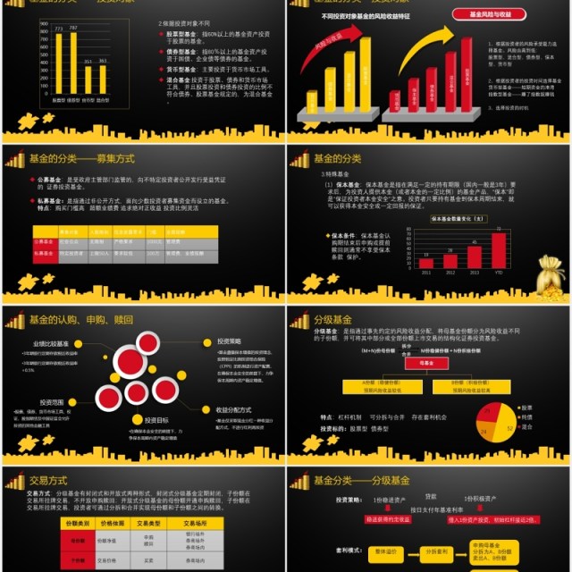 黑色基金定投基础知识介绍金融理财PPT模板课件