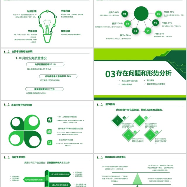 绿色商务企业经营分析工作报告PPT模板