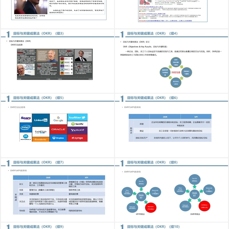 企业员工培训绩效考核方案OKR工作法PPT模板