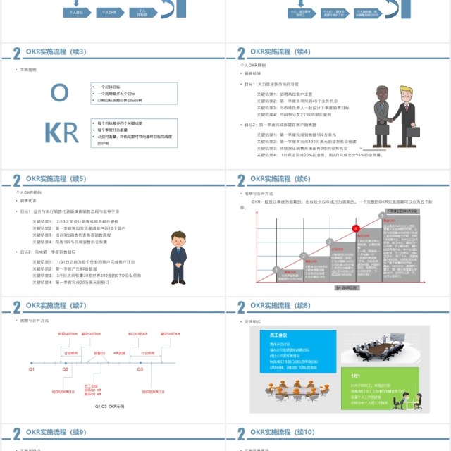 企业员工培训绩效考核方案OKR工作法PPT模板