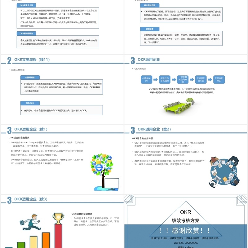 企业员工培训绩效考核方案OKR工作法PPT模板