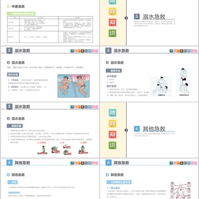 中小学生常用急救知识培训课件PPT模板