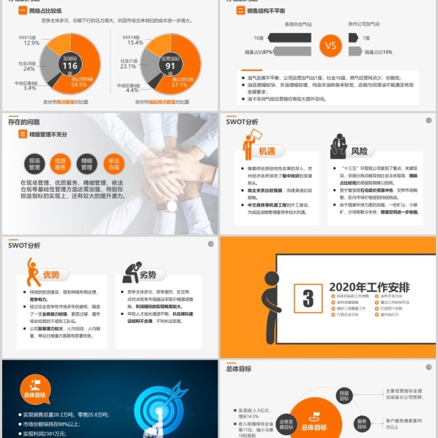 2020经营分析工作报告工作计划PPT模板