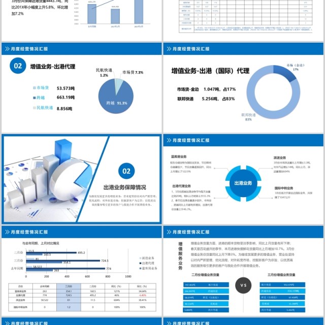 蓝色第一季度经营分析总结汇报PPT模板
