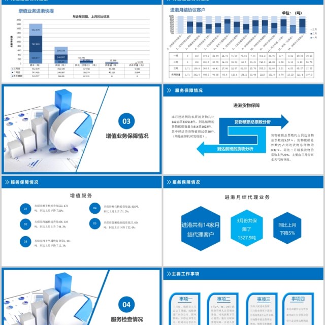 蓝色第一季度经营分析总结汇报PPT模板