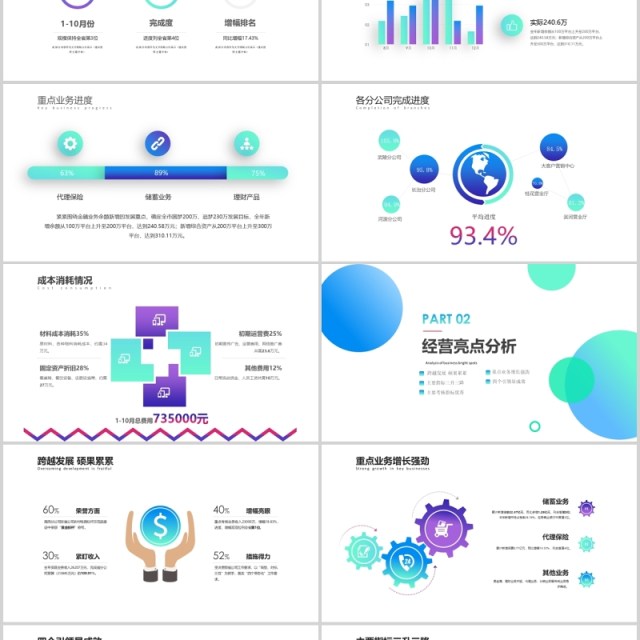 渐变经营分析思路工作汇报PPT模板