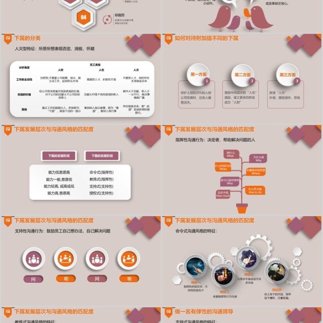 微立体领导与领导力培训课件简约大气商务PPT模板