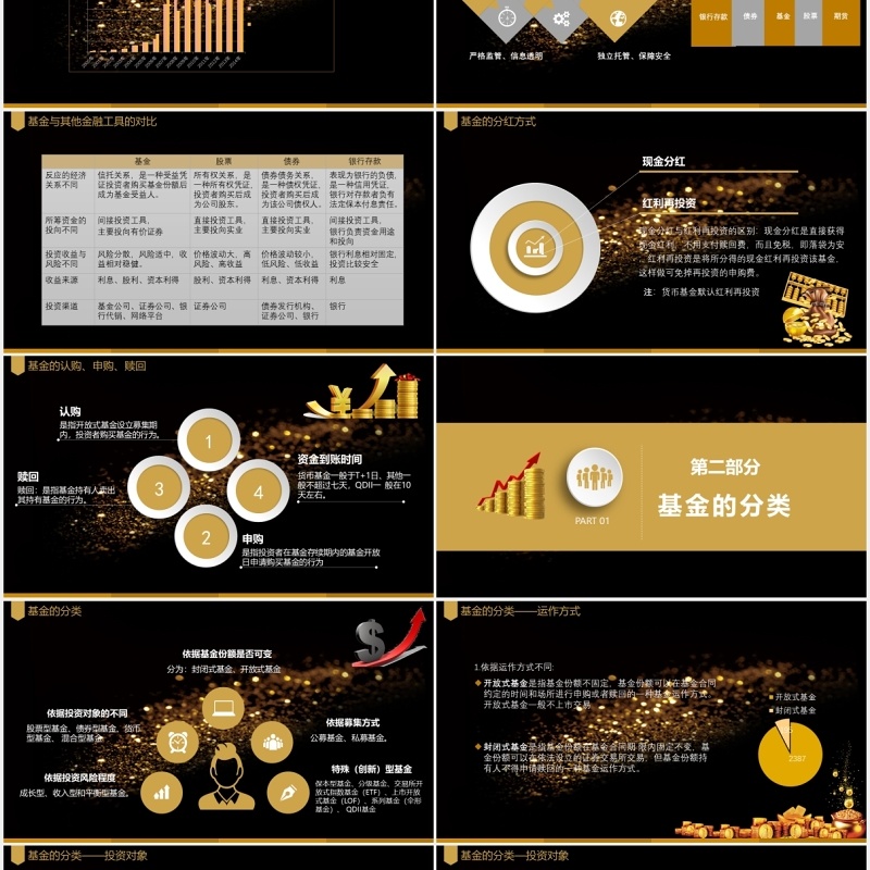 黑金色基金基础知识介绍金融理财PPT模板