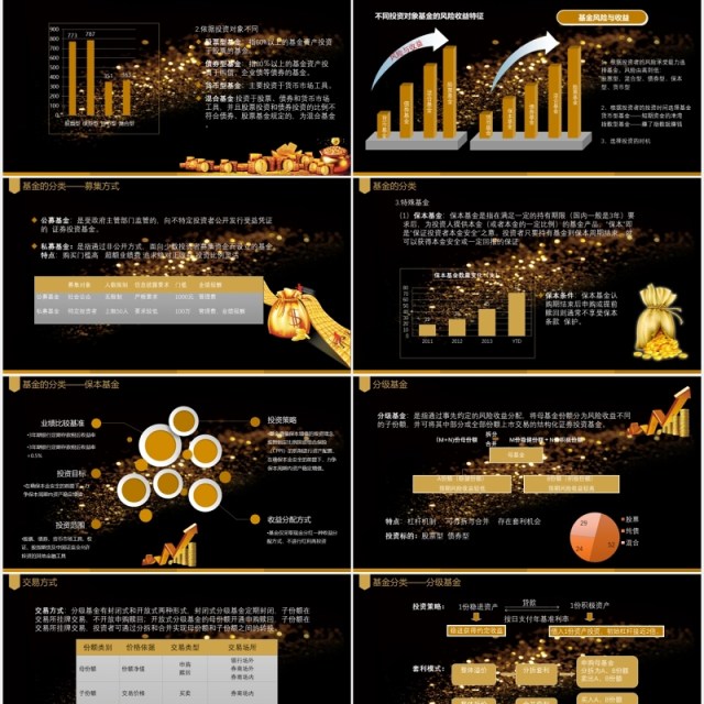 黑金色基金基础知识介绍金融理财PPT模板
