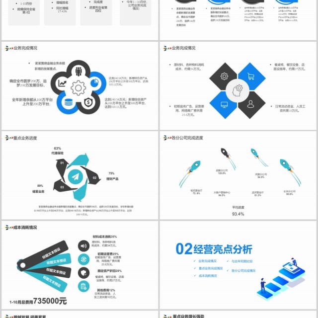 蓝色公司经营分析工作报告汇报通用PPT模板