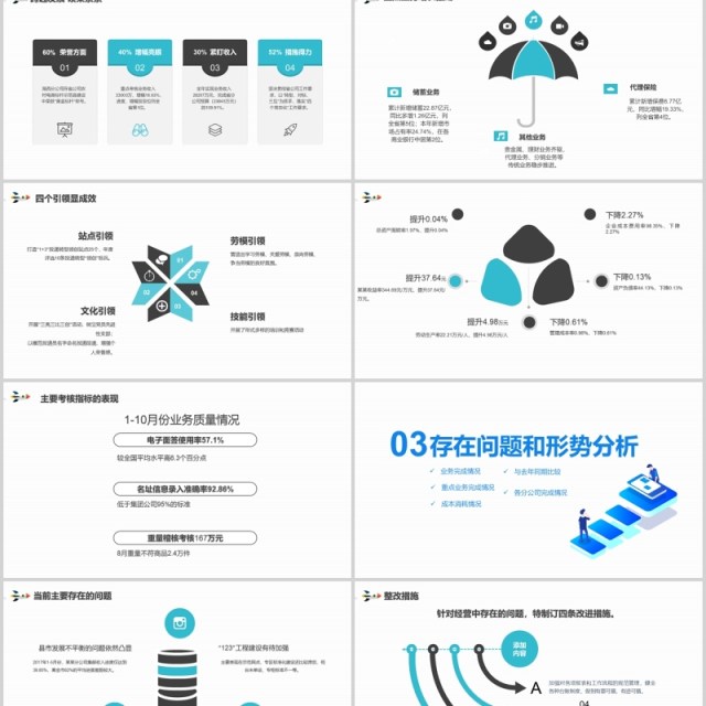 蓝色公司经营分析工作报告汇报通用PPT模板