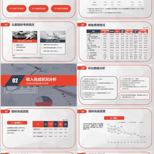 财务预算及经营分析报告总结PPT模板