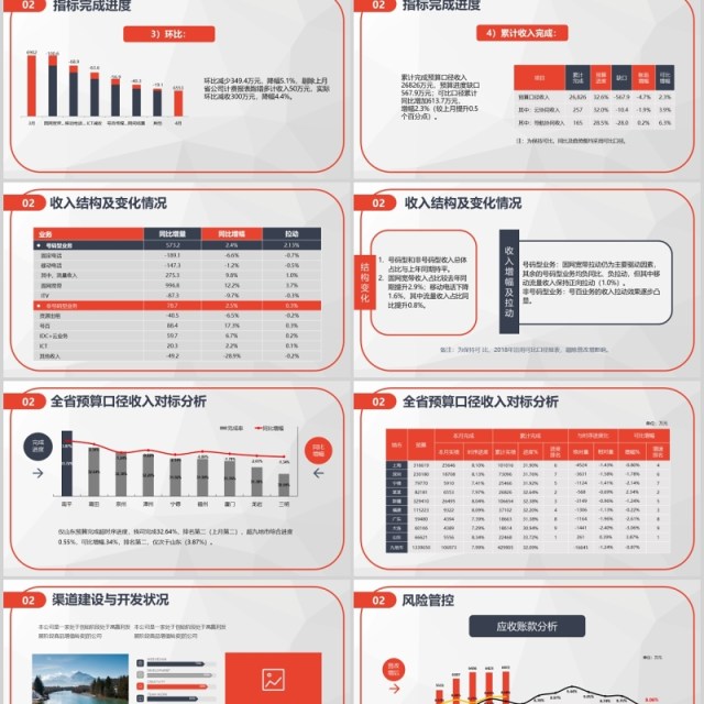 财务预算及经营分析报告总结PPT模板