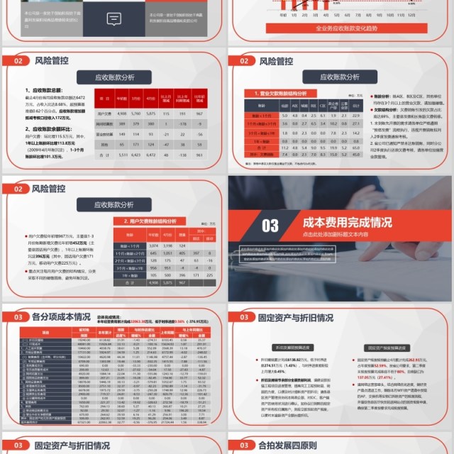 财务预算及经营分析报告总结PPT模板