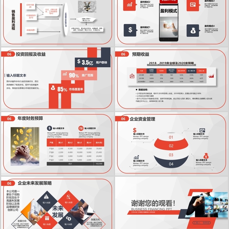 财务预算及经营分析报告总结PPT模板