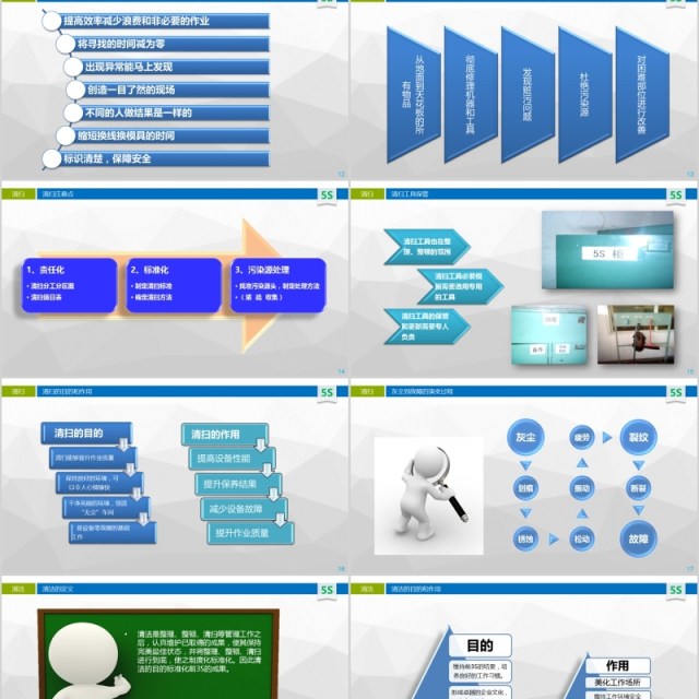 5S现场管理培训企业管理课件PPT模板