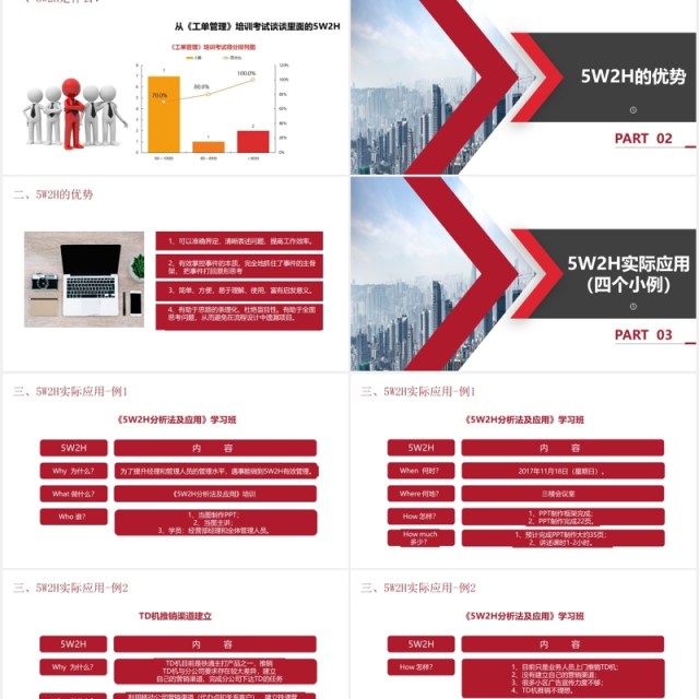 企业管理培训5W2H分析法及应用PPT模板