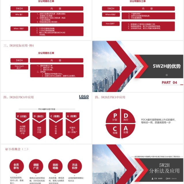 企业管理培训5W2H分析法及应用PPT模板