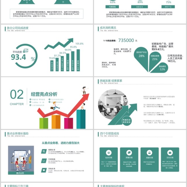 商务经营分析思路工作汇报PPT模板