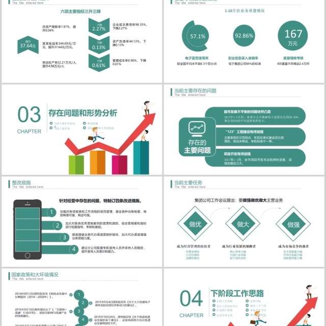 商务经营分析思路工作汇报PPT模板