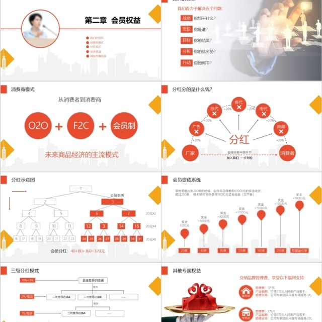 橙红色新零售商业模式PPT模板