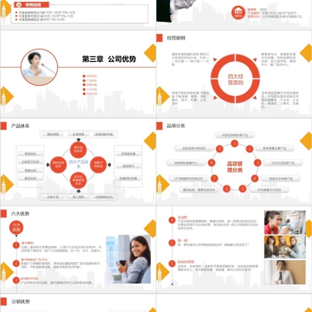 橙红色新零售商业模式PPT模板 橙红色新零售商业模式PPT模板