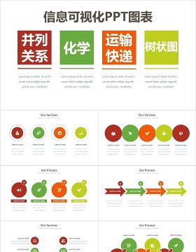 并列化学运输快递信息树状图可视化PPT信息图表