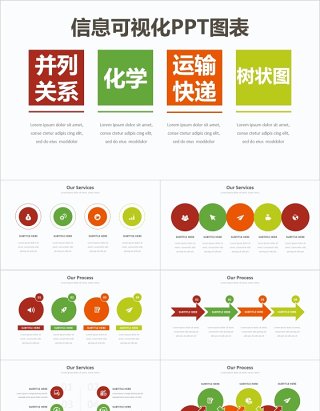 并列化学运输快递信息树状图可视化PPT信息图表