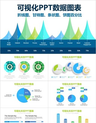 折线图甘特图条状图百分比饼图可视化PPT数据图表