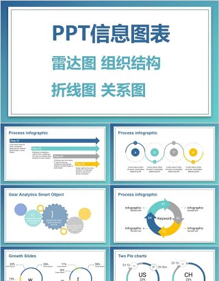 原创蓝色雷达图组织结构PPT信息图表