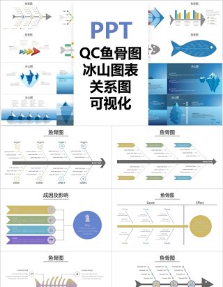 QC鱼骨图冰山图关系图PPT可视化图表