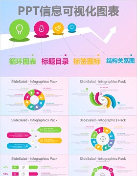 原创标题目录循环图表PPT信息可视化图表模板