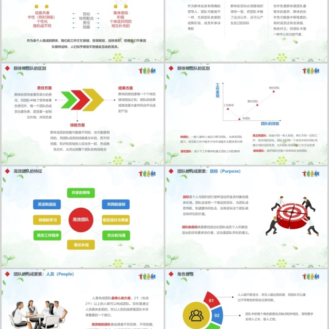 企业培训之有效管理团队绩效PPT模板