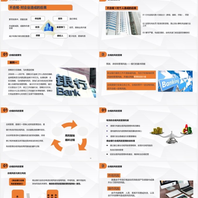 微粒体简约银行员工合规内控管理培训PPT模板