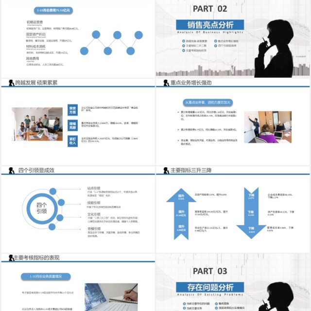 简洁商务销售业绩分析工作报告PPT模板