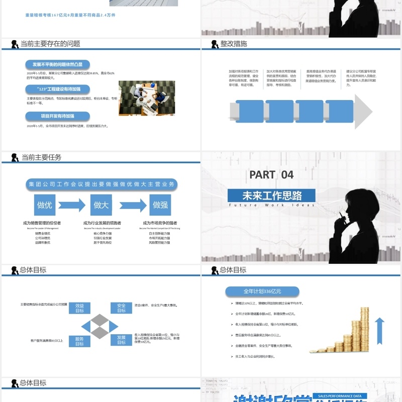简洁商务销售业绩分析工作报告PPT模板
