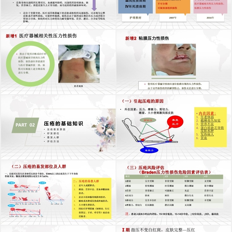 压疮的预防及护理医院用PPT模板