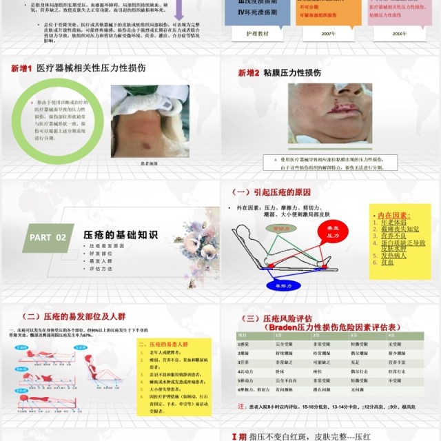 压疮的预防及护理医院用PPT模板 压疮的预防及护理医院用PPT模板