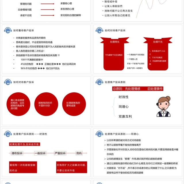 售后客服沟通技巧客户投诉处理培训PPT模板