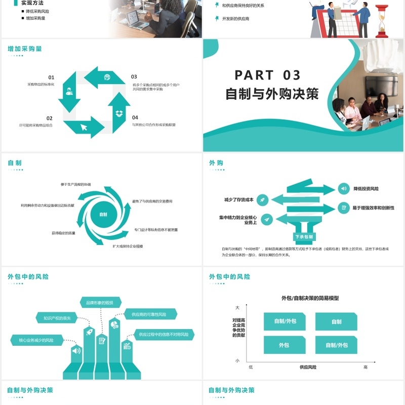企业采购商务培训PPT模版