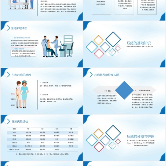 简约全新压疮预防及护理医疗医用PPT模板